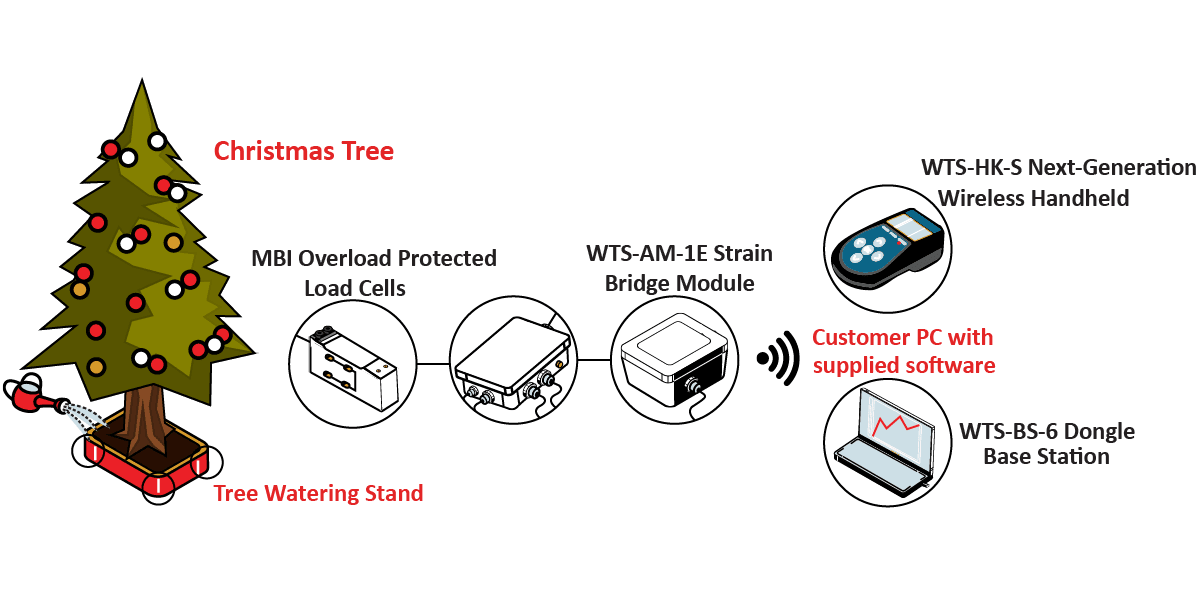 ChristmasTreeIrrigationSystem_Graphic ChristmasTreeIrrigationSystem Graphic