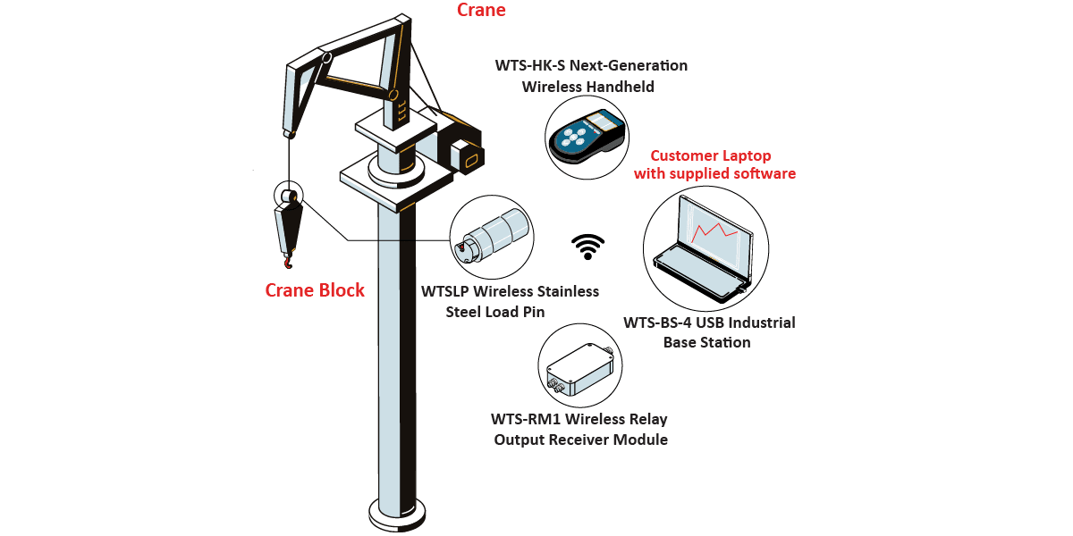 CraneBlockSafetyCOLOR CraneBlockSafetyCOLOR
