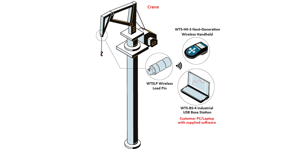 CraneForceRegulationCOLOR CraneForceRegulationCOLOR