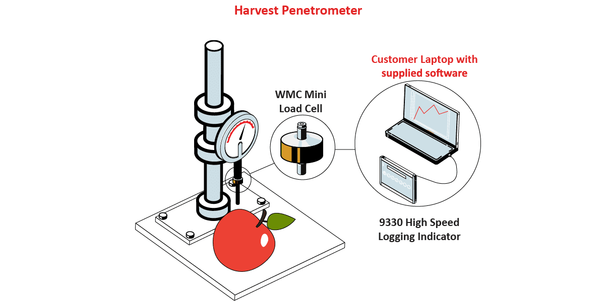 HarvestPenetrometer_Graphic HarvestPenetrometer Graphic