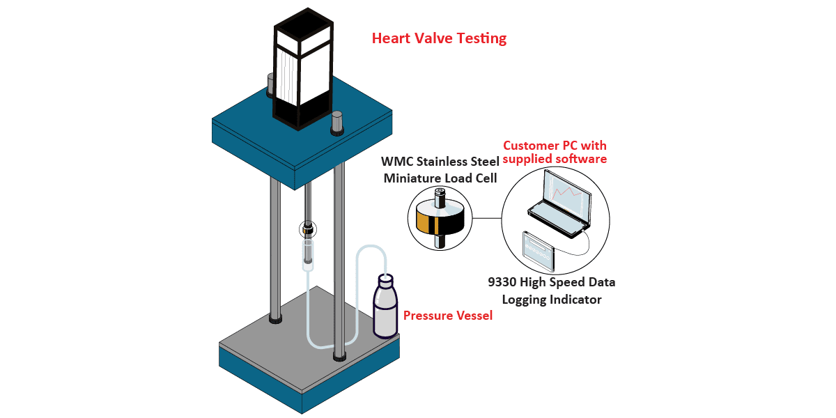 HeartValveTestingGraphic HeartValveTestingGraphic