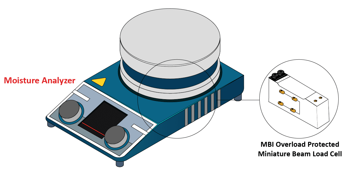 MoistureAnalyzerGraphic