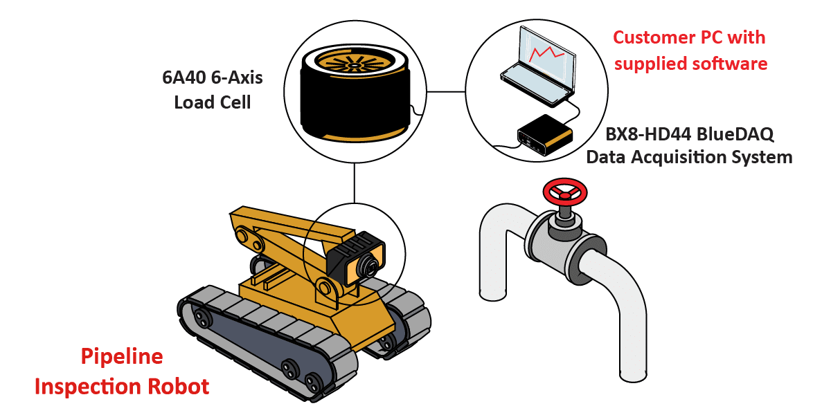 PipelineInspectionRobot_Graphic PipelineInspectionRobot Graphic