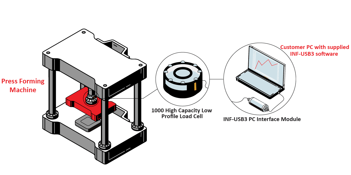 PressLoadMonitoringGraphic Color