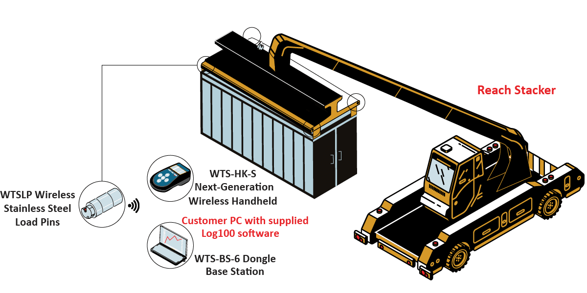 Reachstacker_Graphic Reachstacker Graphic
