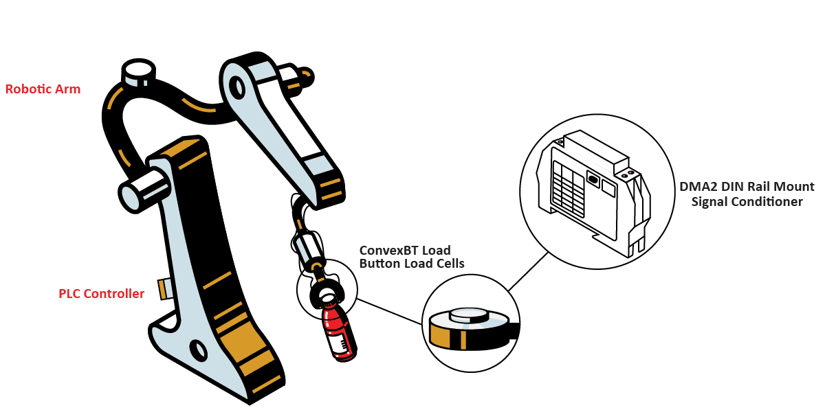 RoboticArm COLOR