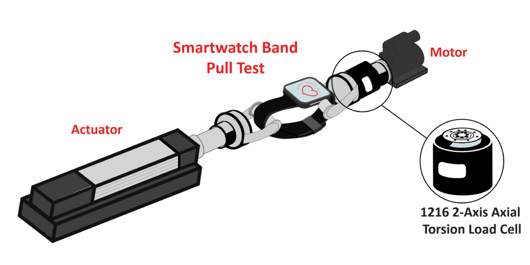SmartBandPullTestGraphic SmartBandPullTestGraphic Scaled