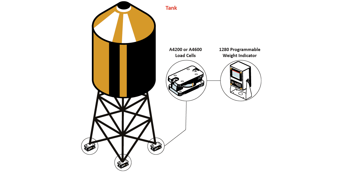 TankWeighingGraphic COLOR
