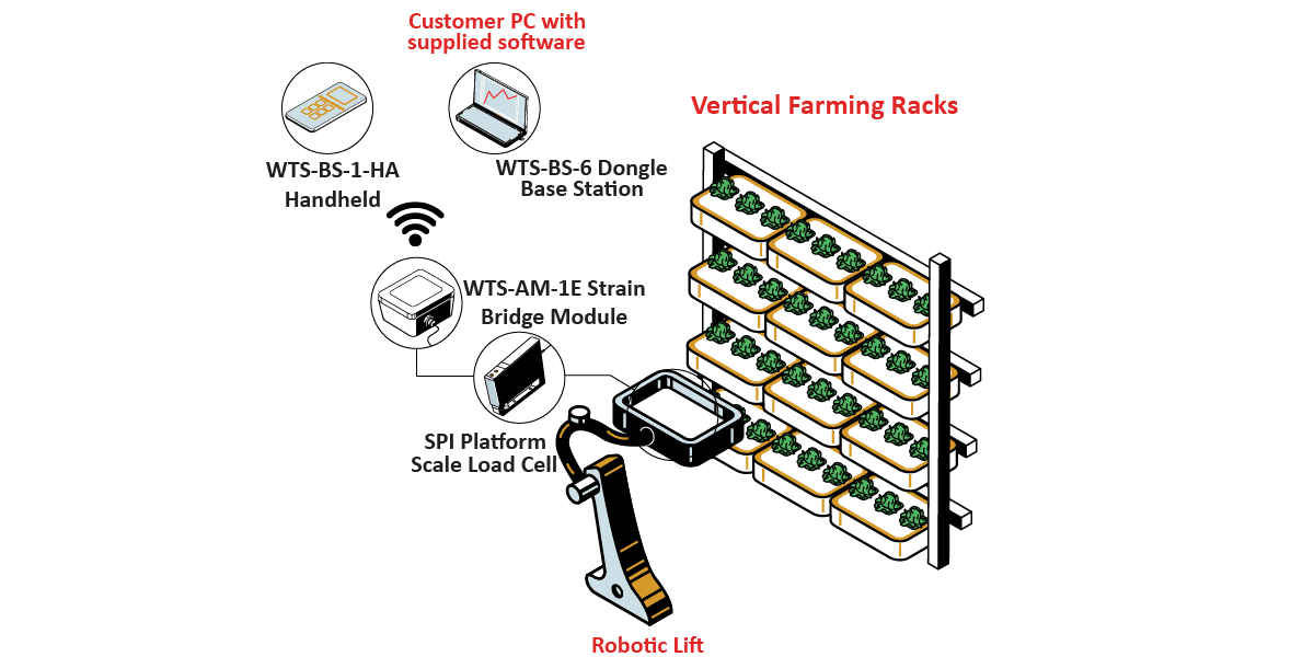 VerticalFarming_Color VerticalFarming Color