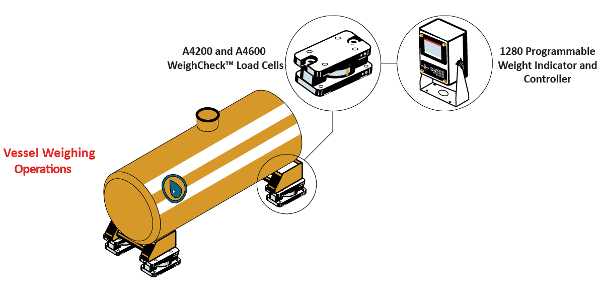 VesselWeighing_Graphic VesselWeighing Graphic