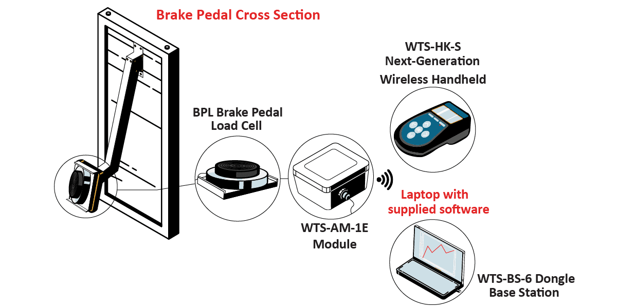 WTSBrakePedalGraphic WTSBrakePedalGraphic