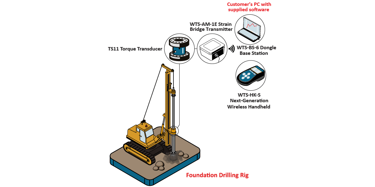 foundationdrillingrig_Graphic Foundationdrillingrig Graphic