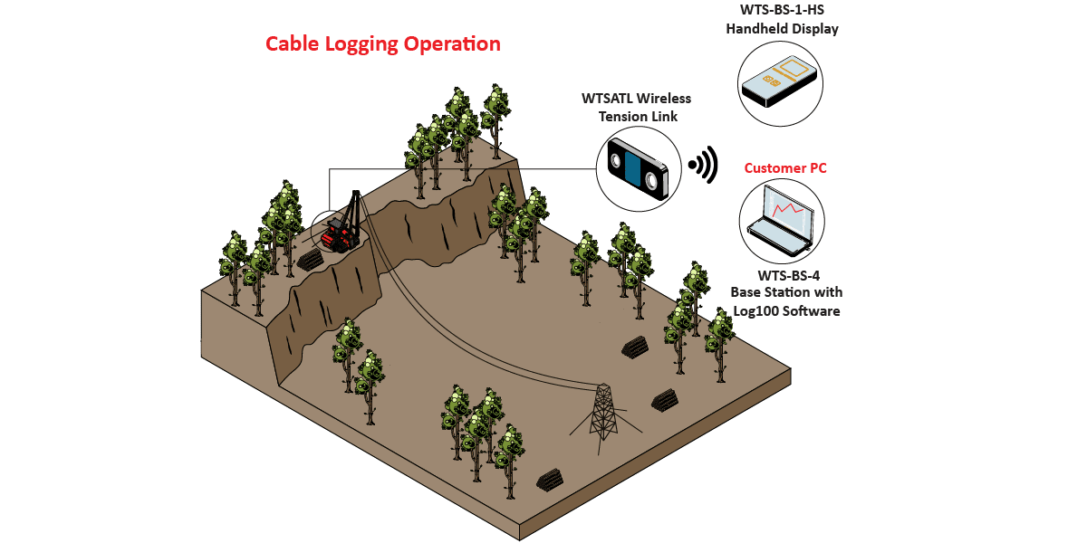 CableLogging_Graphic CableLogging Graphic