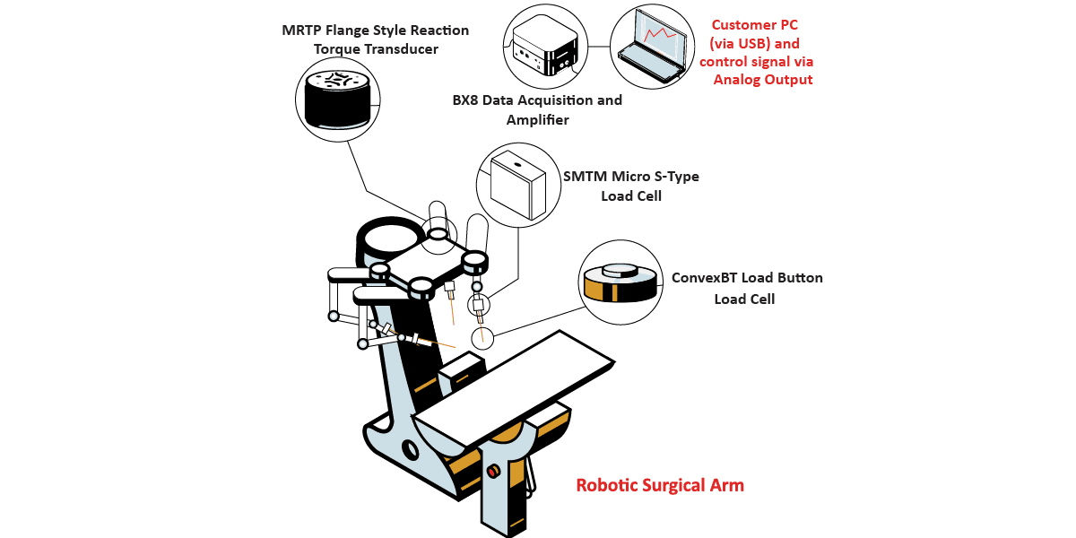 RoboticSurgeryFeedback COLOR
