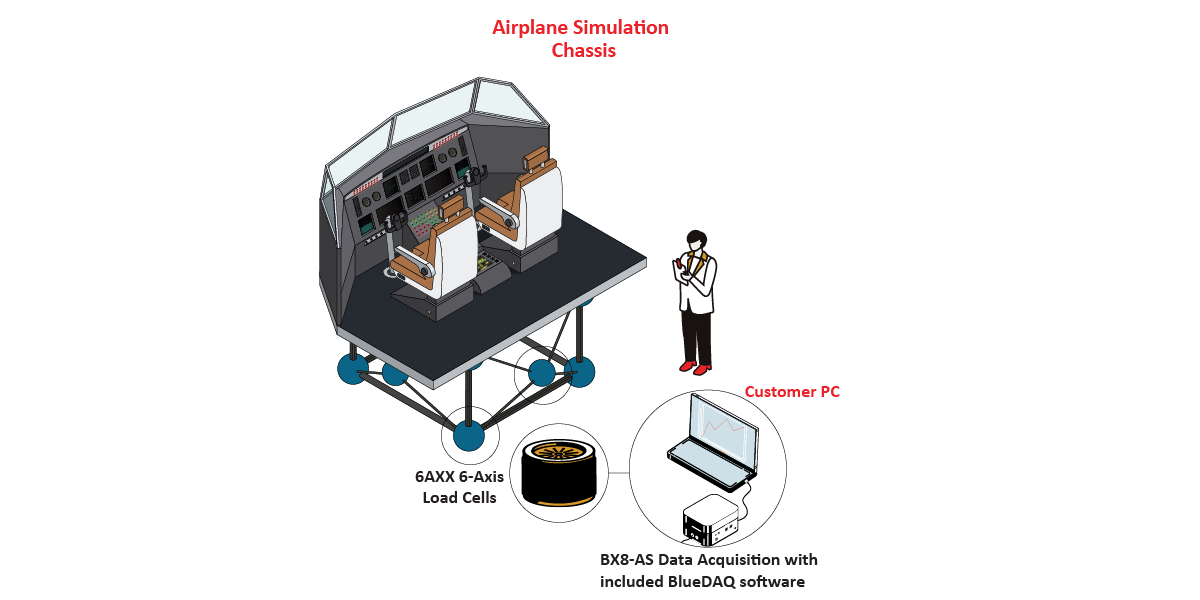 AirplaneSimulation_Graphic AirplaneSimulation Graphic