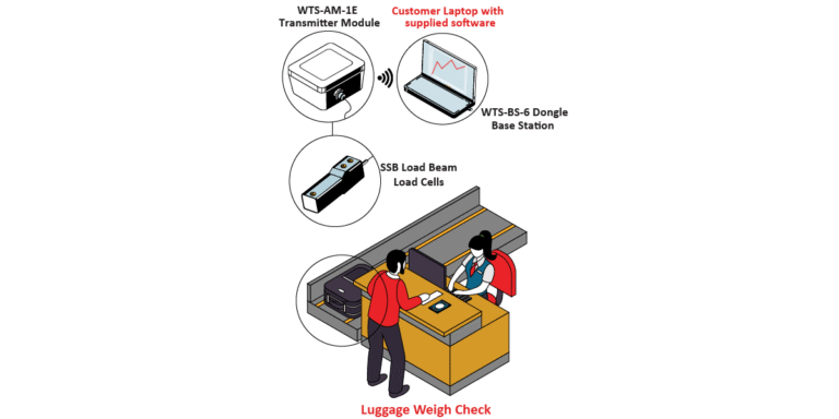 AirportLuggageWeighing Graphic