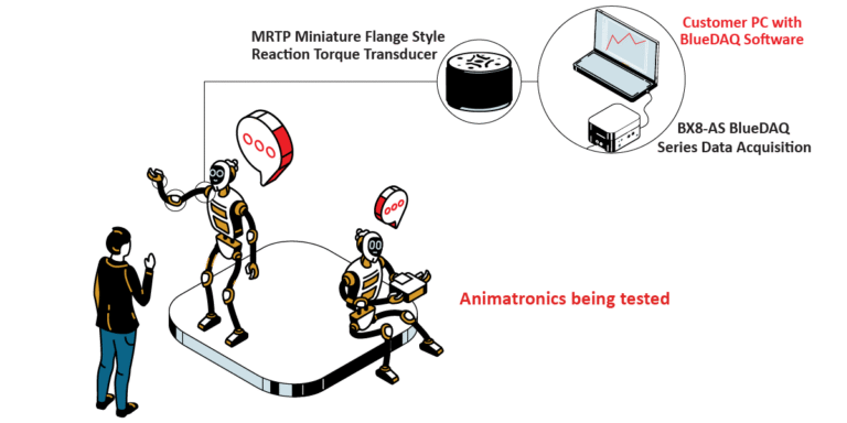 Animatronicsgraphic Color