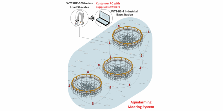 AquafarmingMooringSystem Graphic