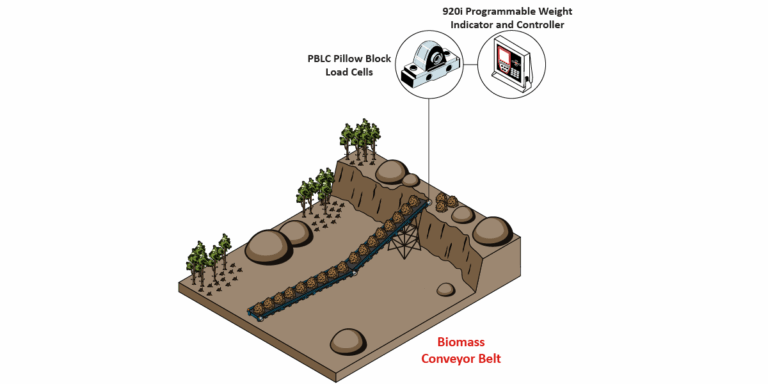 BiomassHandling Graphic