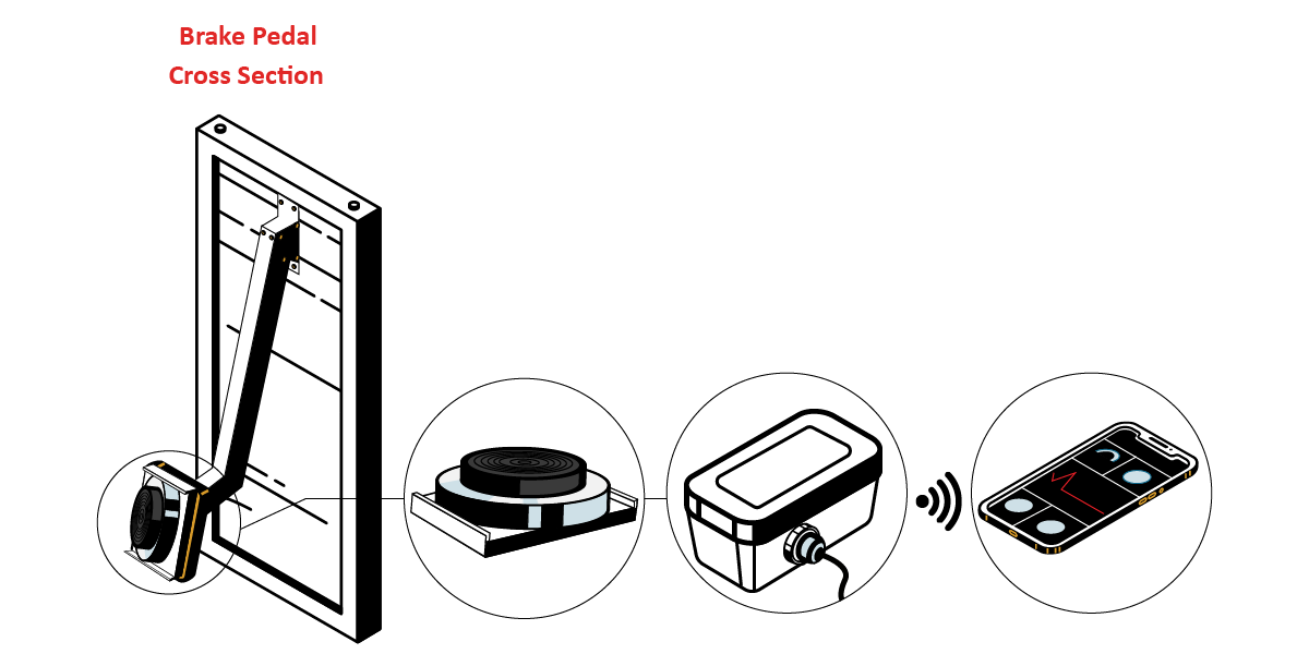 BluetoothBrakePedal_Color