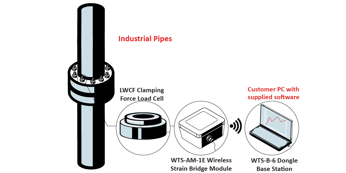 BoltTensionMonitoring_Graphic