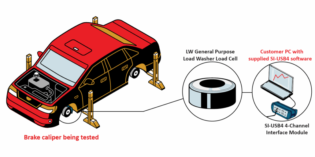 BrakeCaliperTesting Graphic