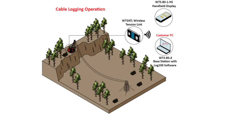 CableLogging Graphic