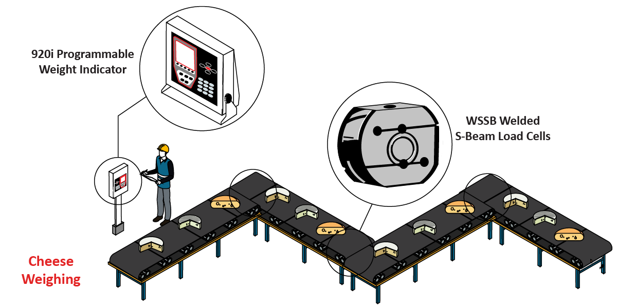 CheeeseWeighing_Graphic