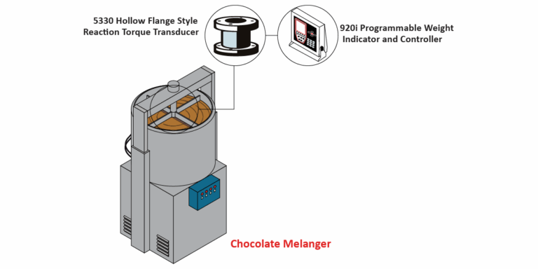 ChocolateMelanger Graphic
