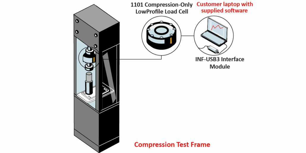 Concrete Compression Testing - Interface