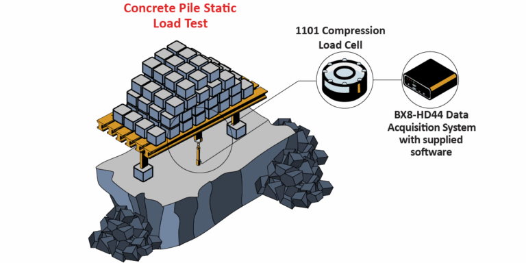 ConcreteIntegrityTest Graphic
