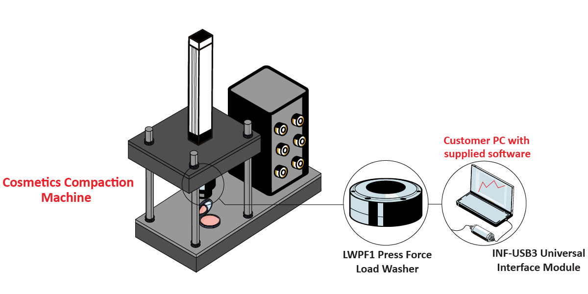 CosmeticsCompaction Graphic