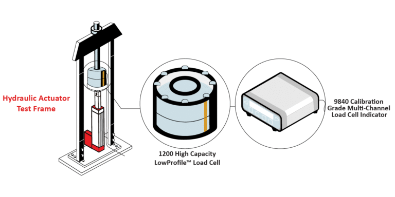 ElectroHydraulicActuatorGraphic