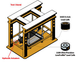 Electric Vehicle Structural Battery Testing - Interface