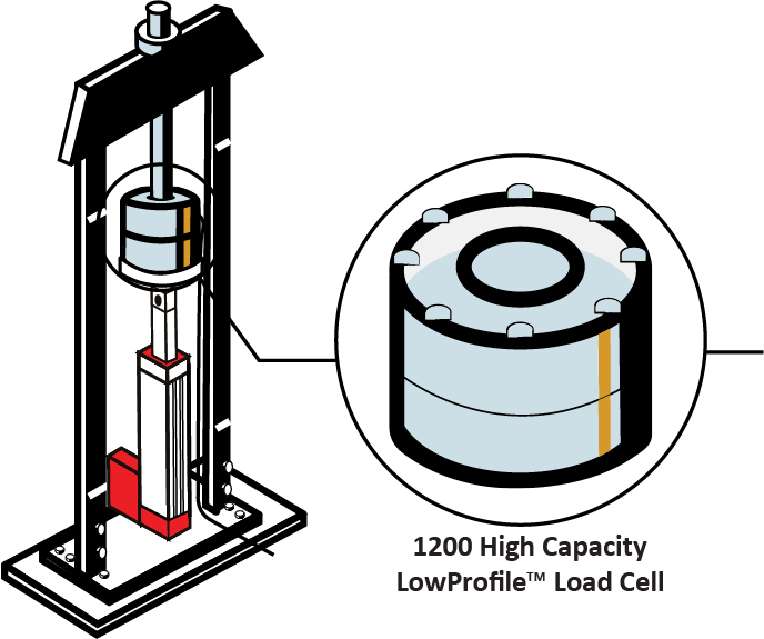 ElectroHydraulic Actuator Force Test Interface