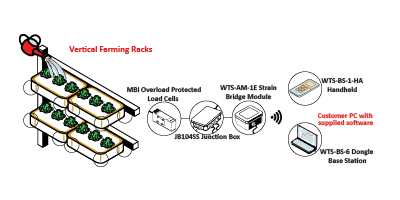 Vertical Farming Irrigation System - Interface
