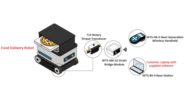 Food Delivery Robot - Interface