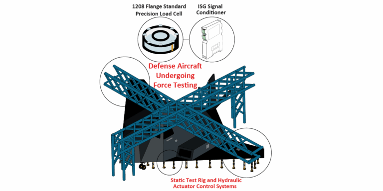 ForceTestngAIAircraft Graphic