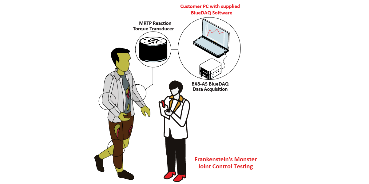 FrankensteinJointControl_Graphic