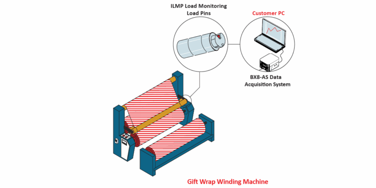 GiftWrapWinding Graphic