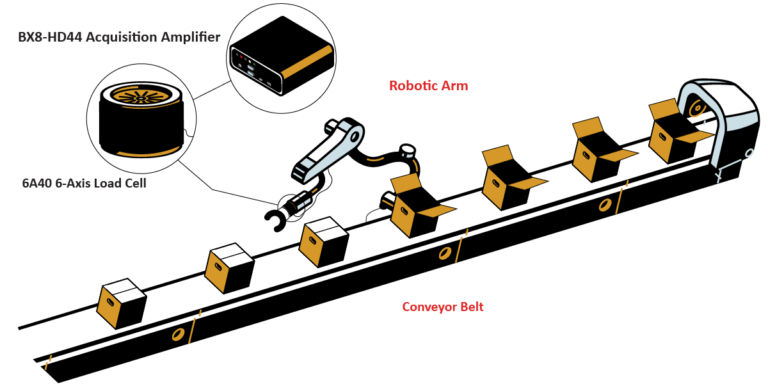 IndustrialRoboticArm COLOR