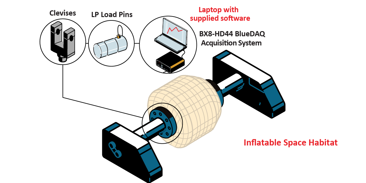 Inflatable Space Habitat with a laptop with supplied software, clevises and LP Load Pins