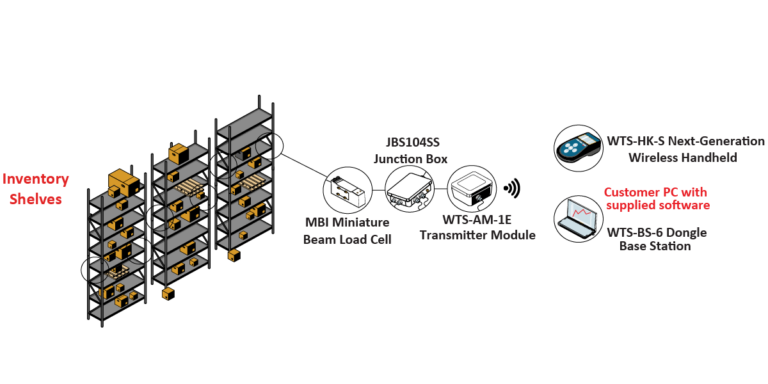 InventoryWeighing Graphic