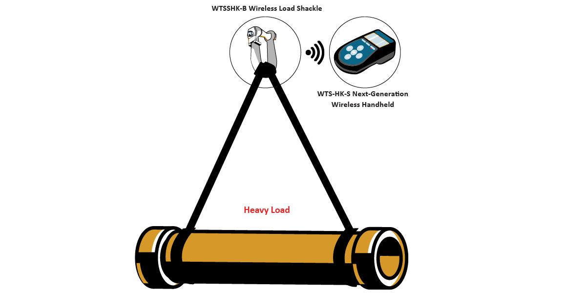 LiftingHeavyObjectsColor