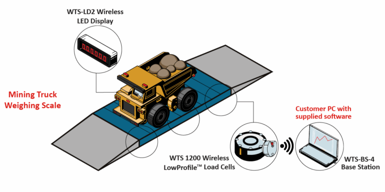 MiningTruckScale Graphic