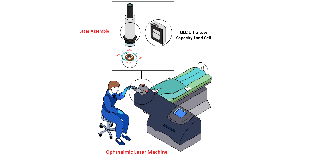 OphthalmicLaserSurgery_Graphic