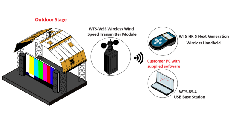 OutdoorFestivalWindMonitoring Color