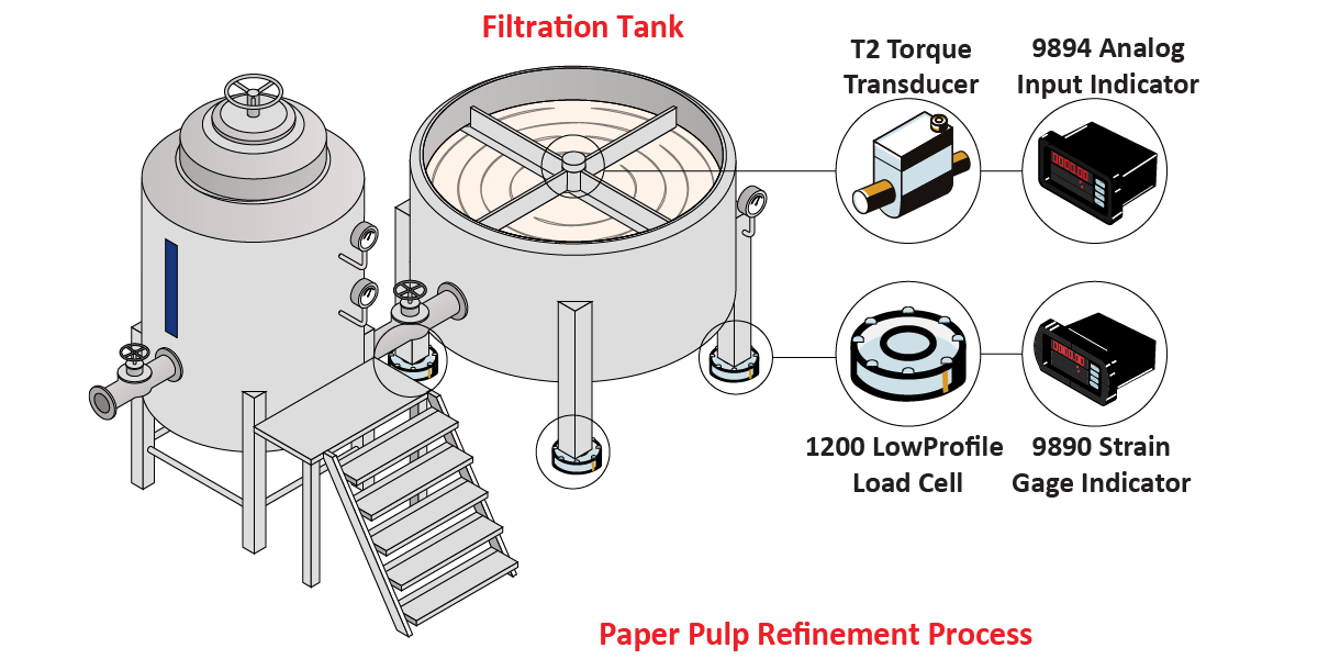 PaperPulpRefinement_Graphic