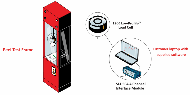 PeelTesting Graphic