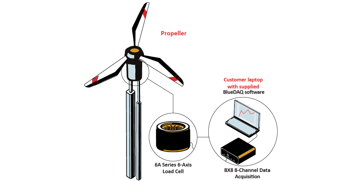 PropellerTesting_Graphic